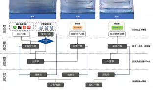 马龙：波普能从不同方面影响球队 不需要给他安排很多战术